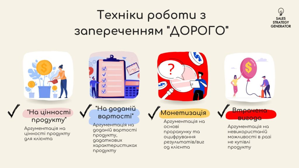 Техніки роботи з запереченням "Дорого"